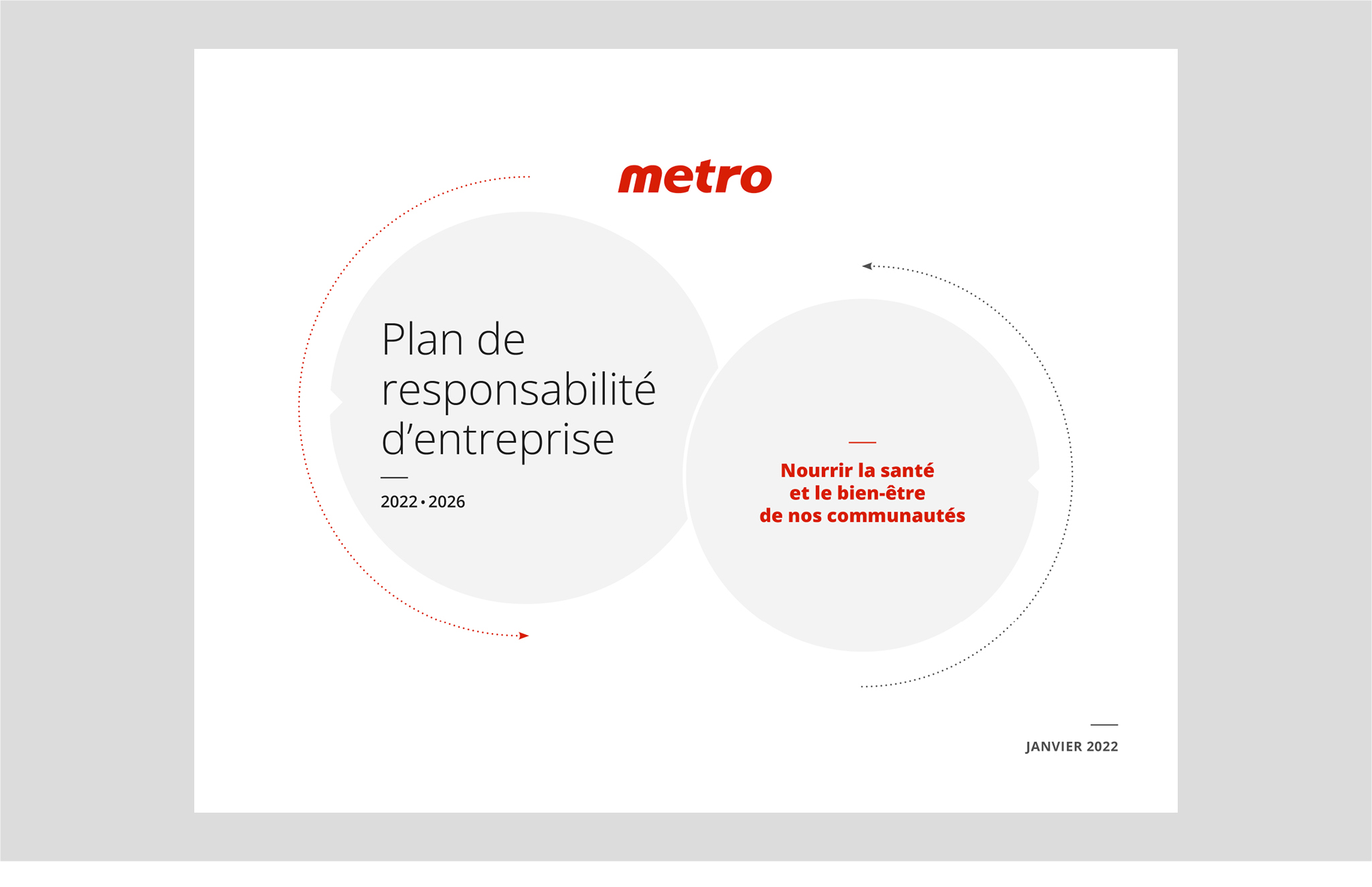 Plan de responsabilité d’entreprise 2022-2026 de Metro.